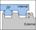 STACME threading inserts