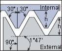 NPTF threading inserts