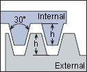 TR threading insert