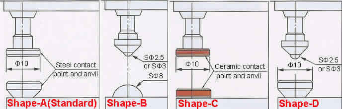 Thickness gauge