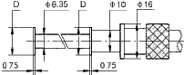 Groove micrometers