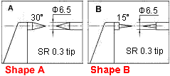 Point micrometers
