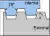 STACME threading inserts