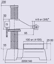 Measurement tables