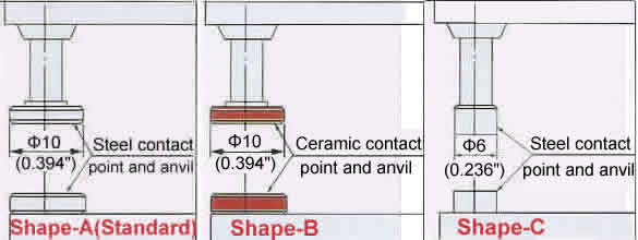 Thickness gages