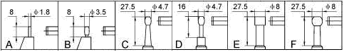 Tube micrometer